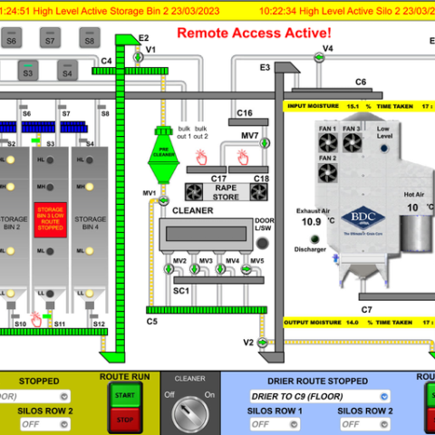 Control Panels 